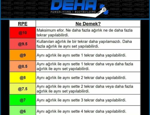 RPE ve RIR nedir? Nasıl uygulanır?